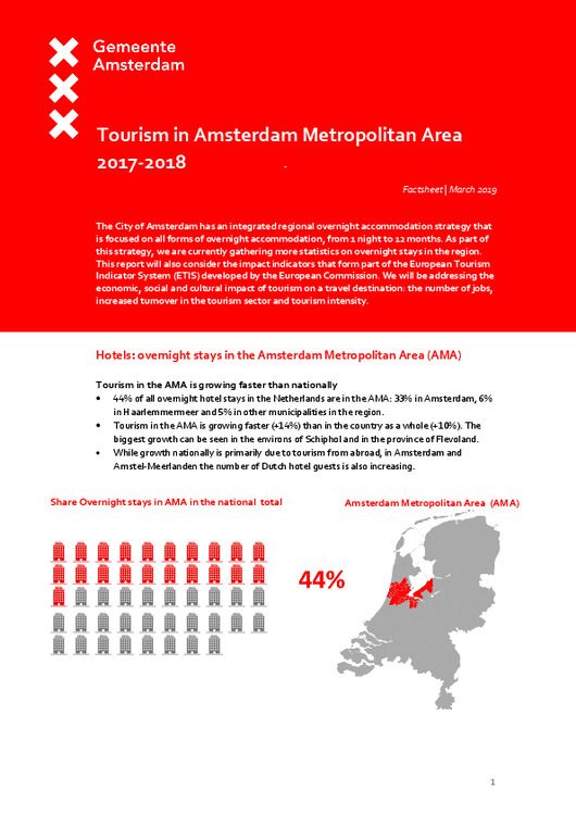 amsterdam tourism data